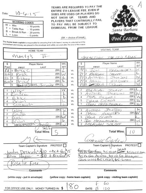 View Hi-Res Score Sheet