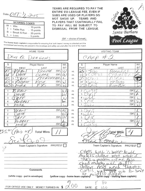 View Hi-Res Score Sheet