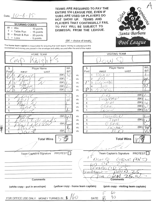 View Hi-Res Score Sheet