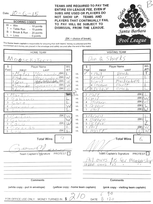 View Hi-Res Score Sheet