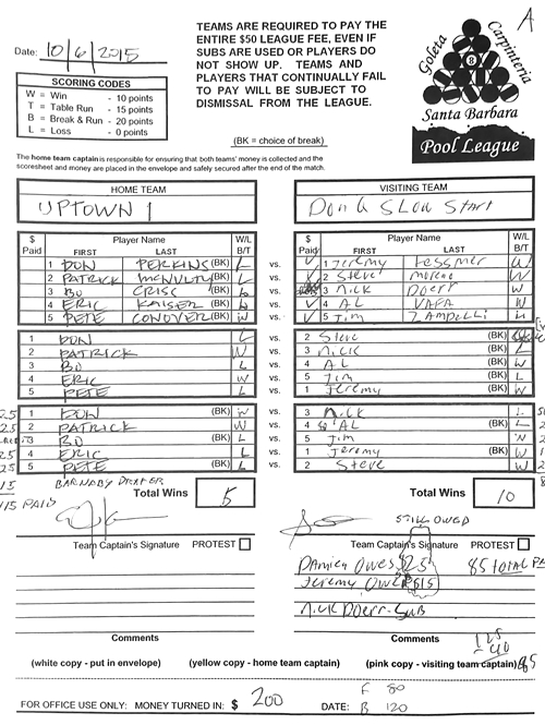 View Hi-Res Score Sheet