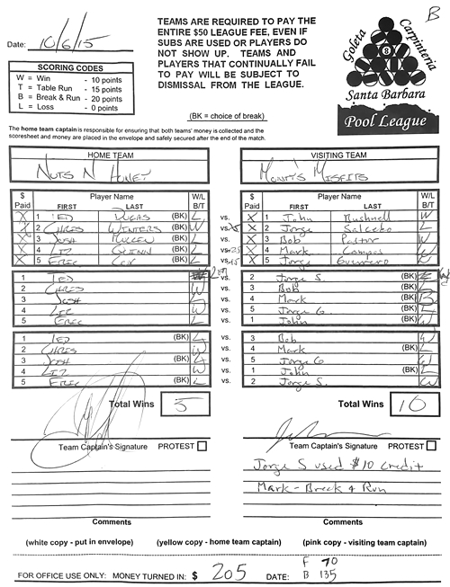 View Hi-Res Score Sheet