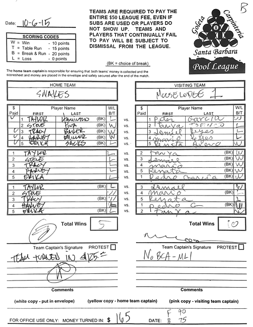 View Hi-Res Score Sheet