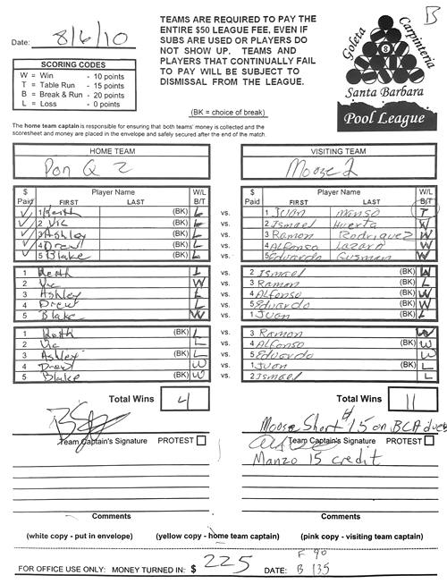 View Hi-Res Score Sheet