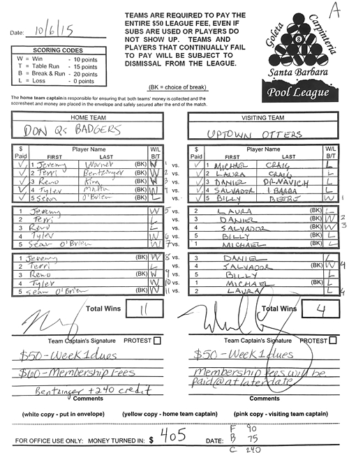 View Hi-Res Score Sheet