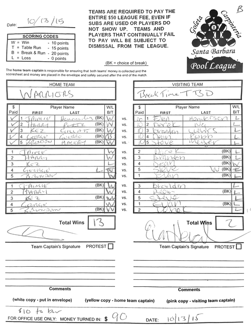 View Hi-Res Score Sheet