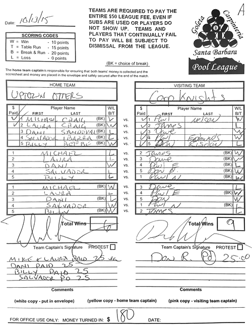 View Hi-Res Score Sheet