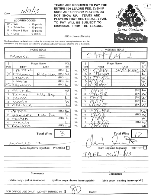 View Hi-Res Score Sheet