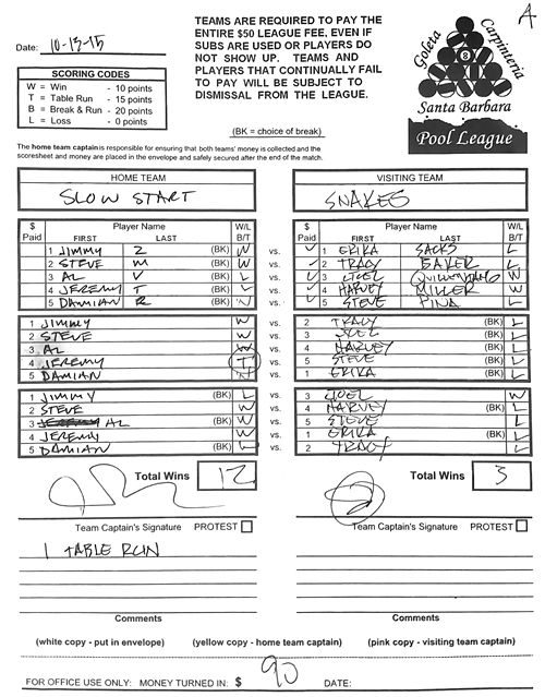 View Hi-Res Score Sheet