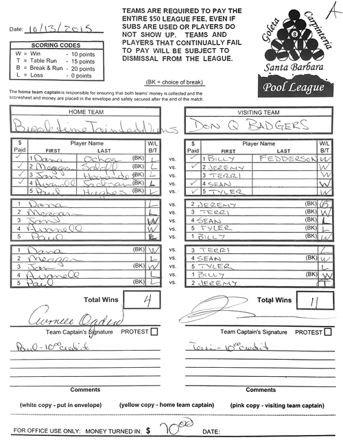 View Hi-Res Score Sheet