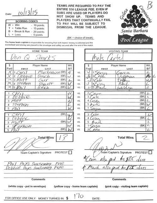 View Hi-Res Score Sheet