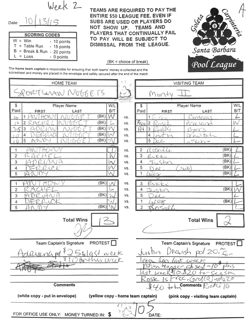 View Hi-Res Score Sheet