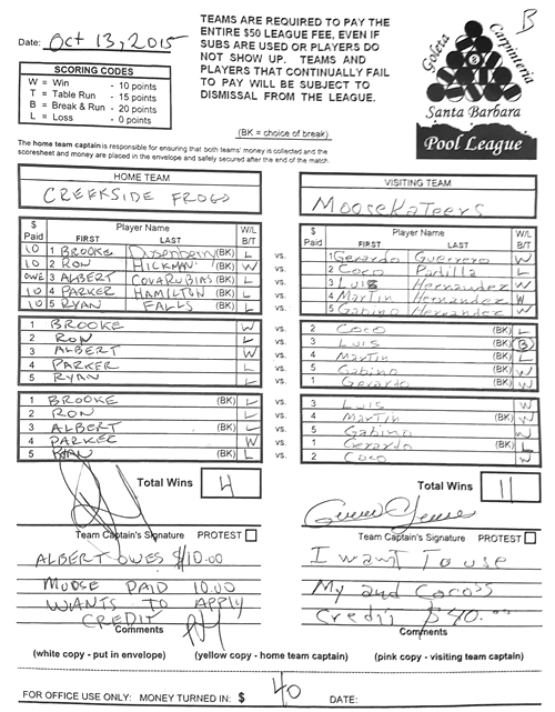 View Hi-Res Score Sheet