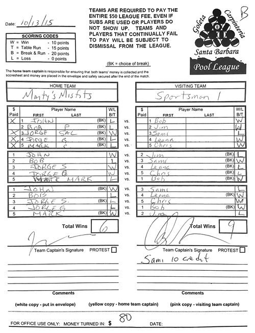 View Hi-Res Score Sheet