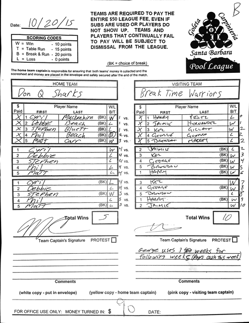 View Hi-Res Score Sheet