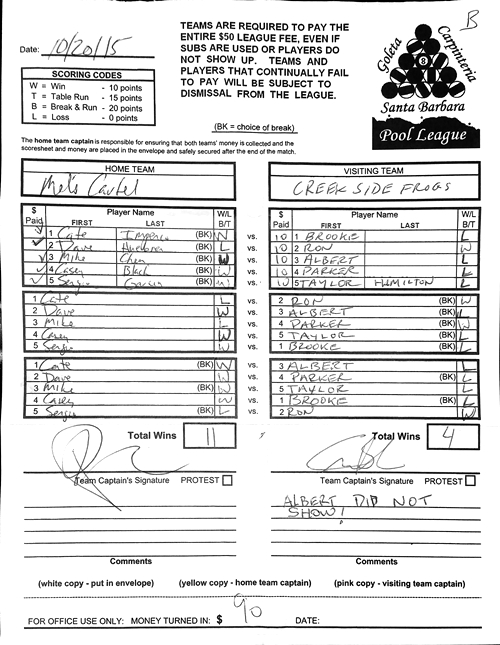 View Hi-Res Score Sheet