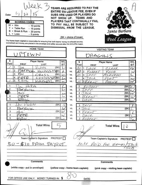 View Hi-Res Score Sheet