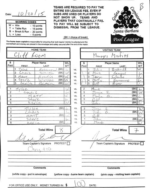 View Hi-Res Score Sheet