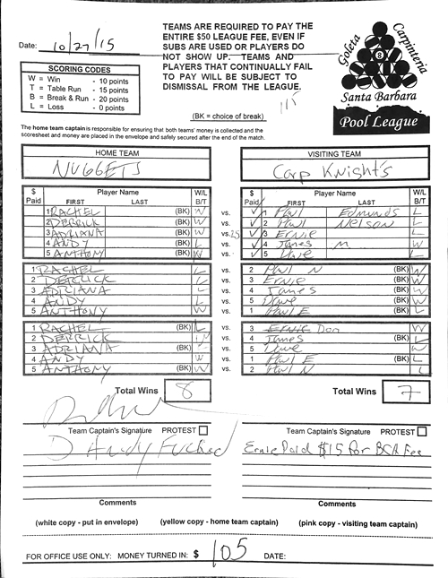 View Hi-Res Score Sheet