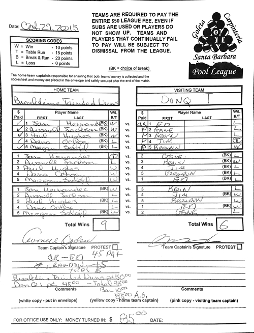 View Hi-Res Score Sheet