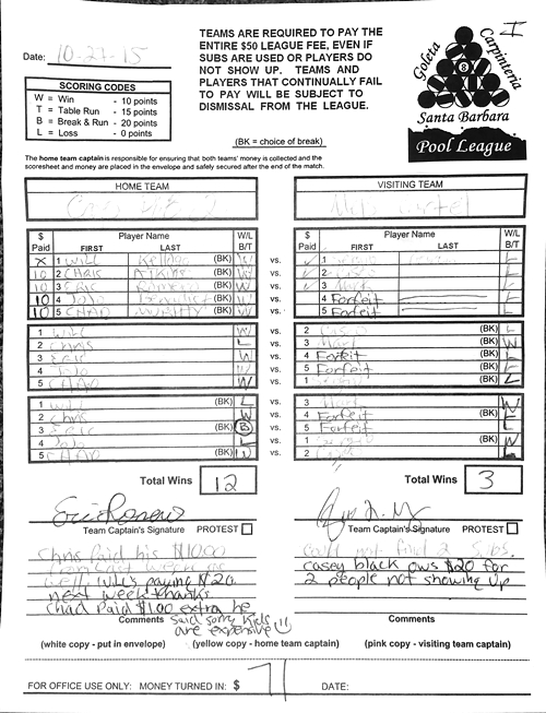 View Hi-Res Score Sheet