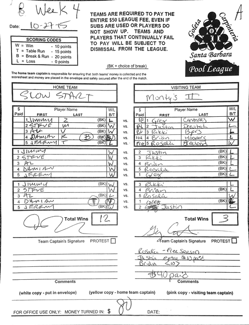 View Hi-Res Score Sheet