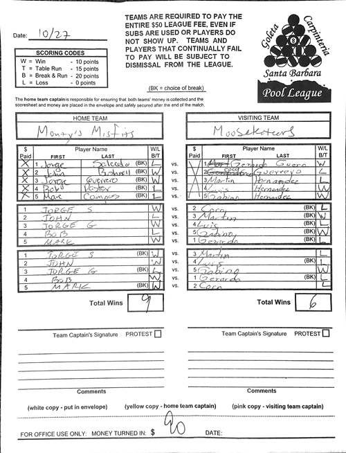 View Hi-Res Score Sheet