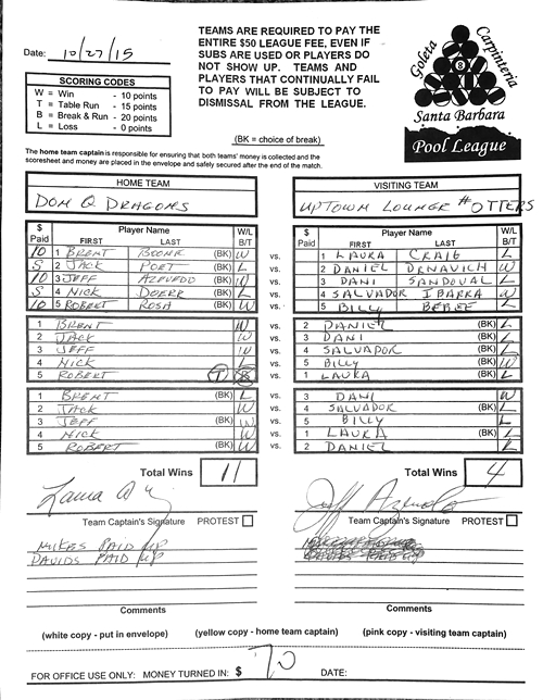 View Hi-Res Score Sheet