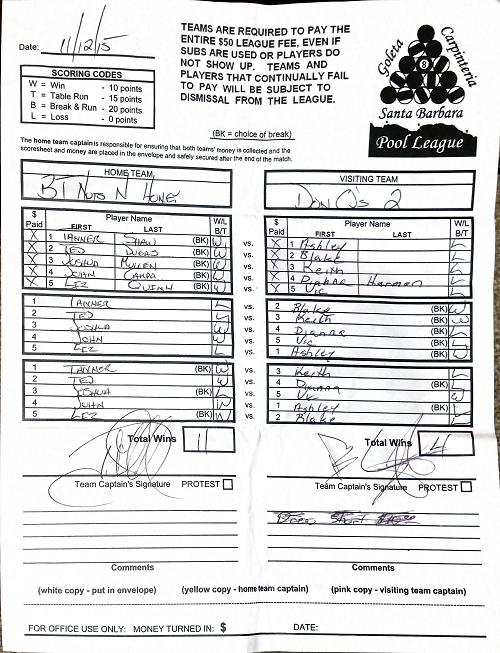 View Hi-Res Score Sheet