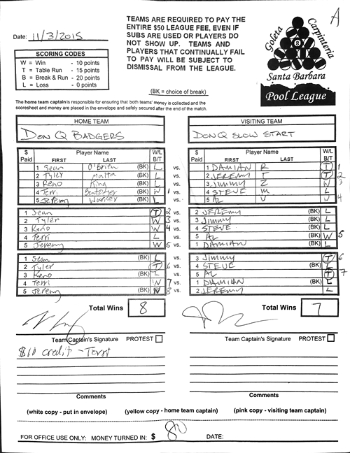 View Hi-Res Score Sheet