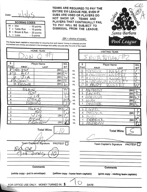 View Hi-Res Score Sheet