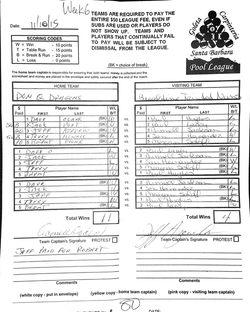 View Hi-Res Score Sheet