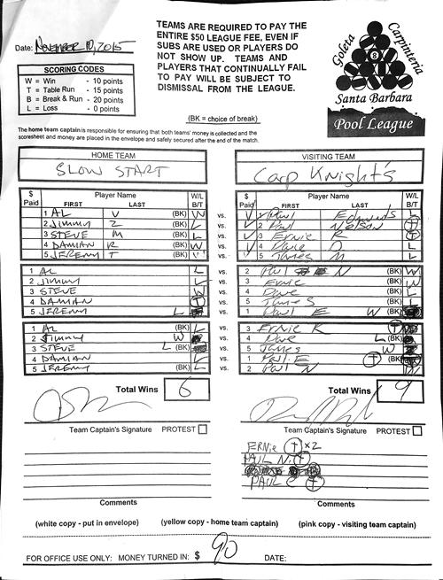 View Hi-Res Score Sheet