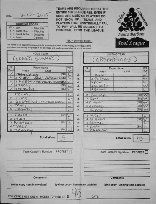 View Hi-Res Score Sheet