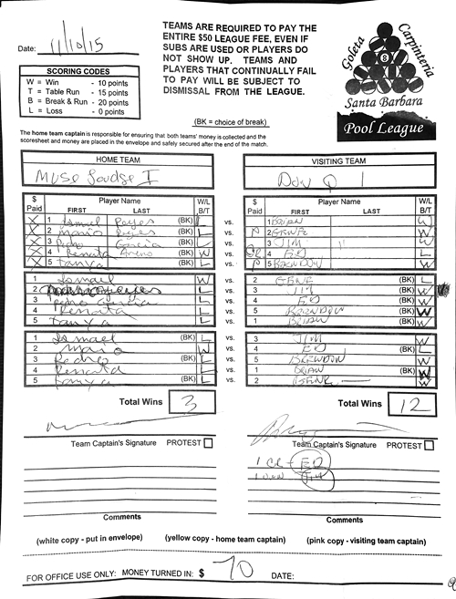 View Hi-Res Score Sheet