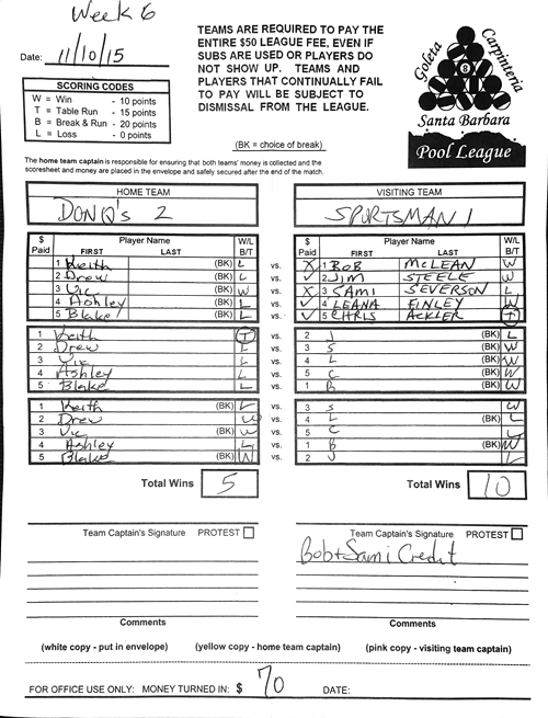 View Hi-Res Score Sheet