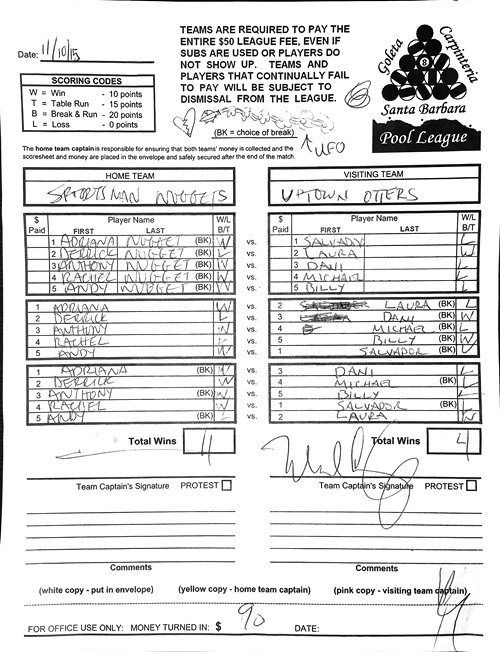 View Hi-Res Score Sheet