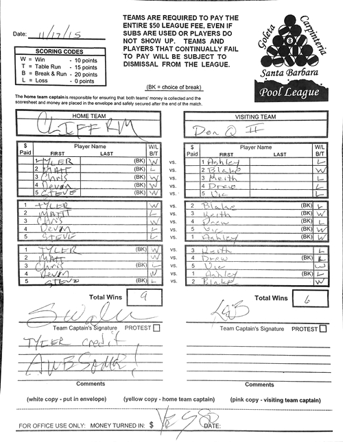 View Hi-Res Score Sheet