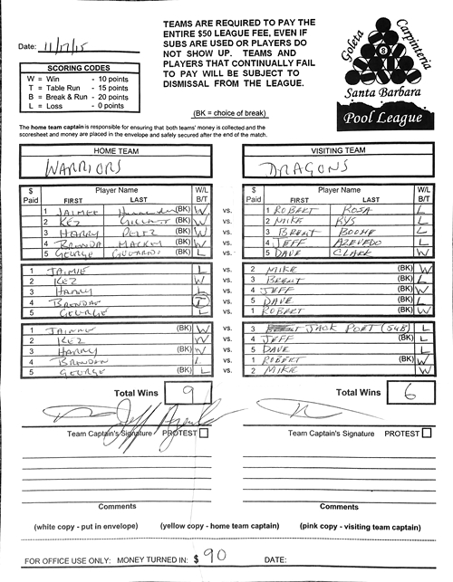 View Hi-Res Score Sheet