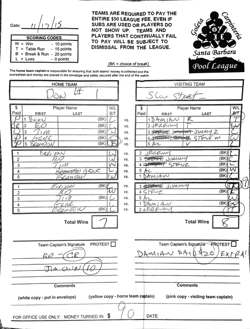 View Hi-Res Score Sheet