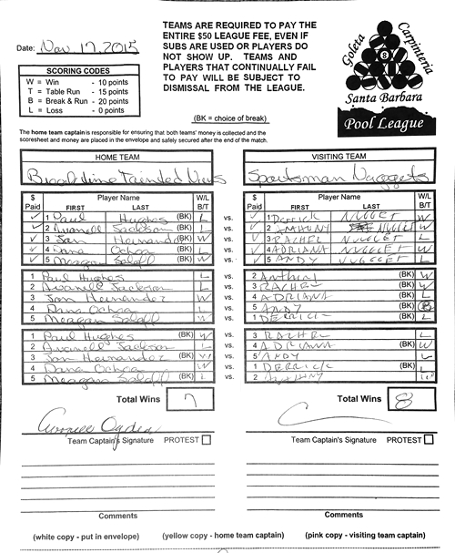 View Hi-Res Score Sheet