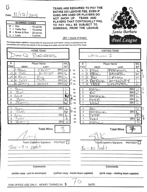 View Hi-Res Score Sheet