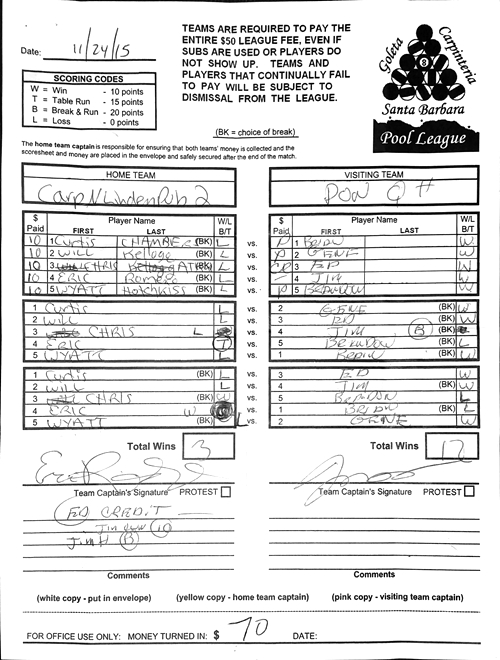 View Hi-Res Score Sheet