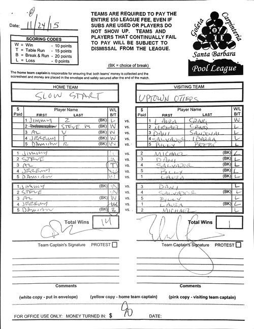 View Hi-Res Score Sheet