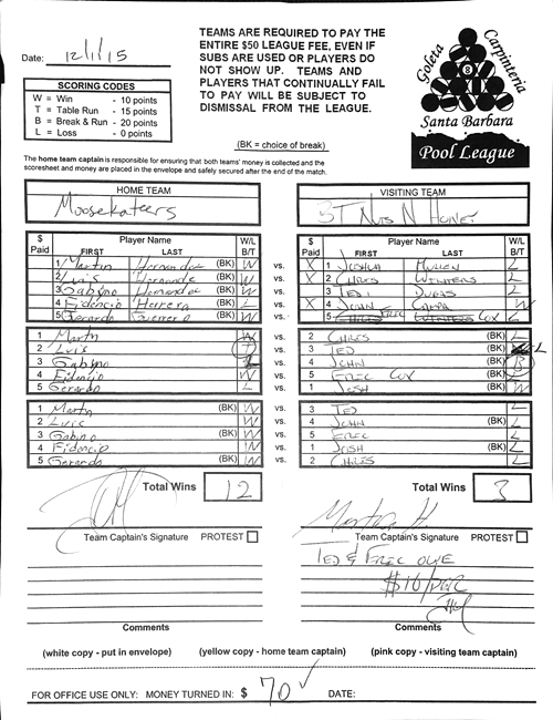 View Hi-Res Score Sheet