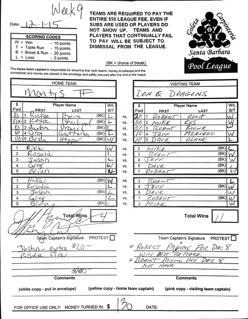 View Hi-Res Score Sheet