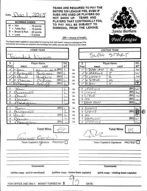 View Hi-Res Score Sheet