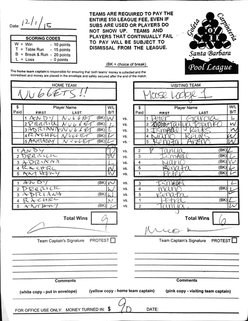 View Hi-Res Score Sheet