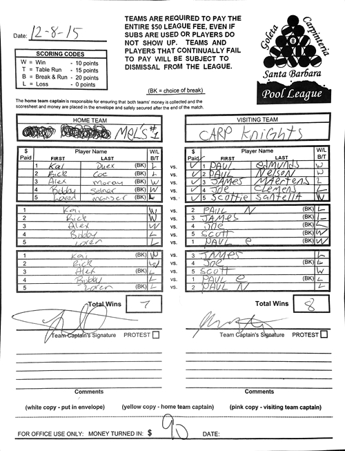 View Hi-Res Score Sheet