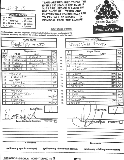 View Hi-Res Score Sheet